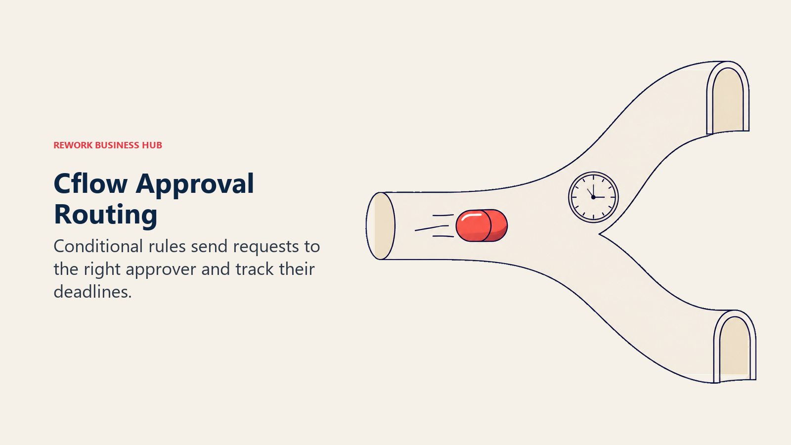 A timed request follows one branch of an approval route
