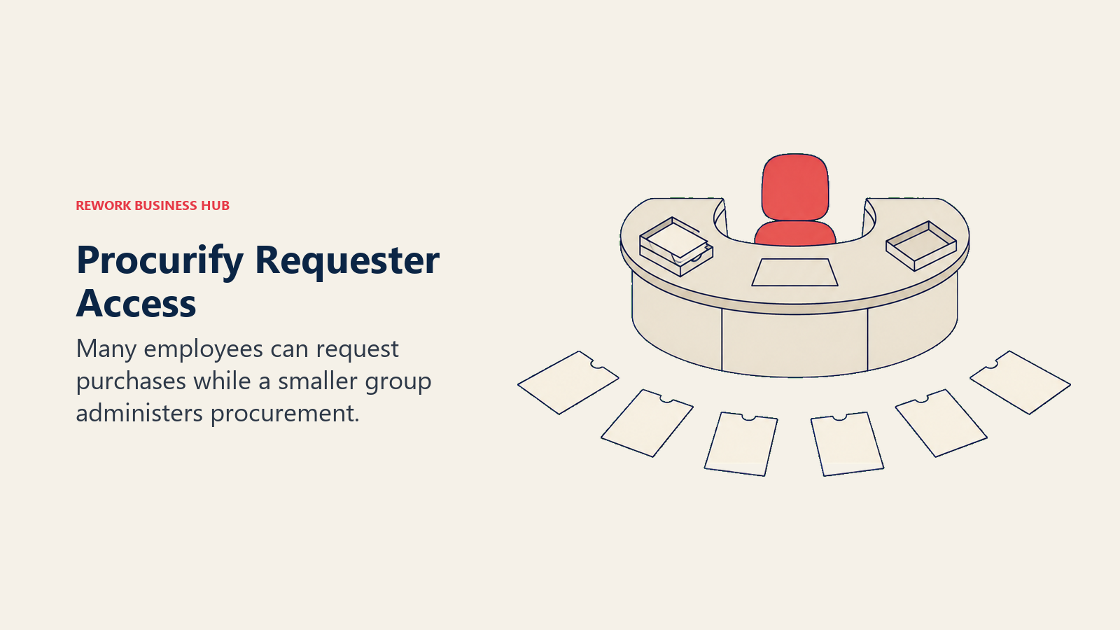 Many requester slips feeding a smaller purchasing management station.