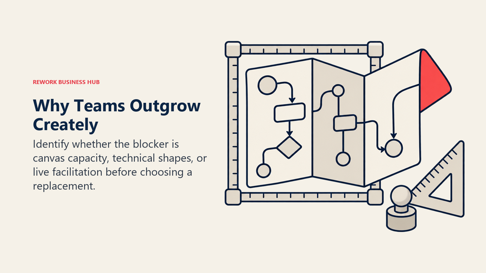 Why Teams Outgrow Creately: A process map expanding beyond its canvas boundary.