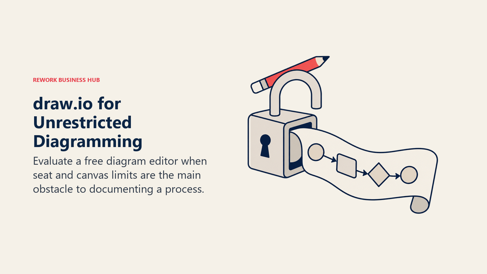 draw.io for Unrestricted Diagramming: An expanding diagram scroll passing through an open lock.