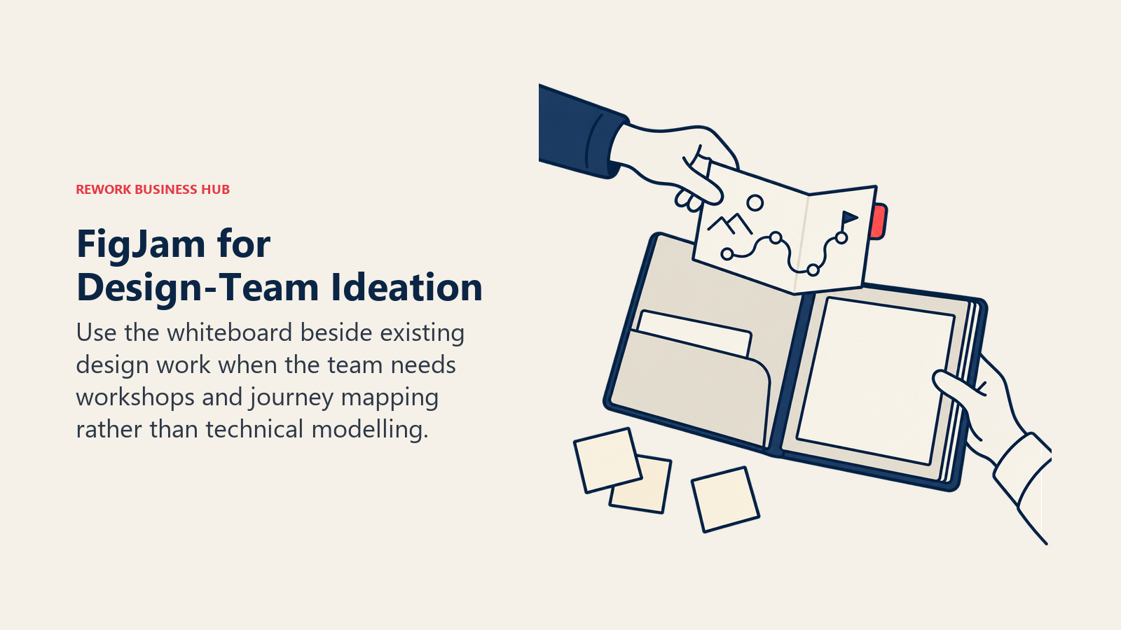 FigJam for Design-Team Ideation: A journey-map sketch passed into a design portfolio.