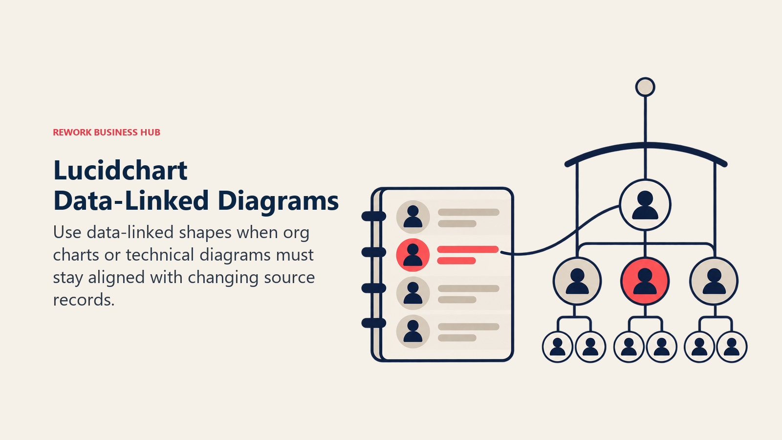 Lucidchart Data-Linked Diagrams: A source record updating a corresponding shape in an organizational diagram.