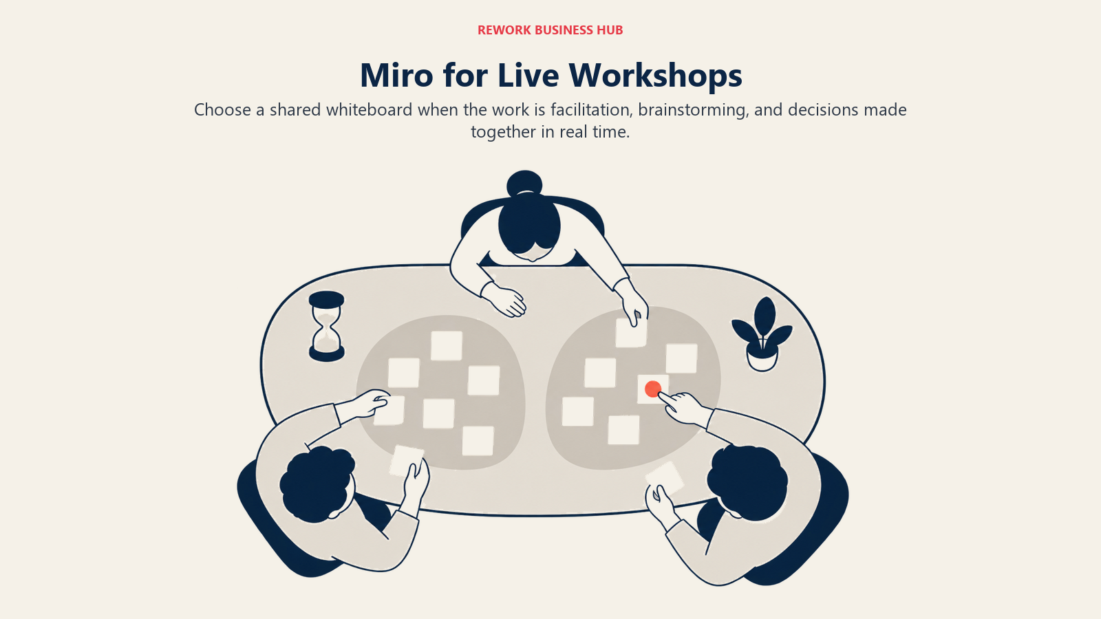 Miro for Live Workshops: Workshop participants clustering ideas and choosing one with a voting dot.
