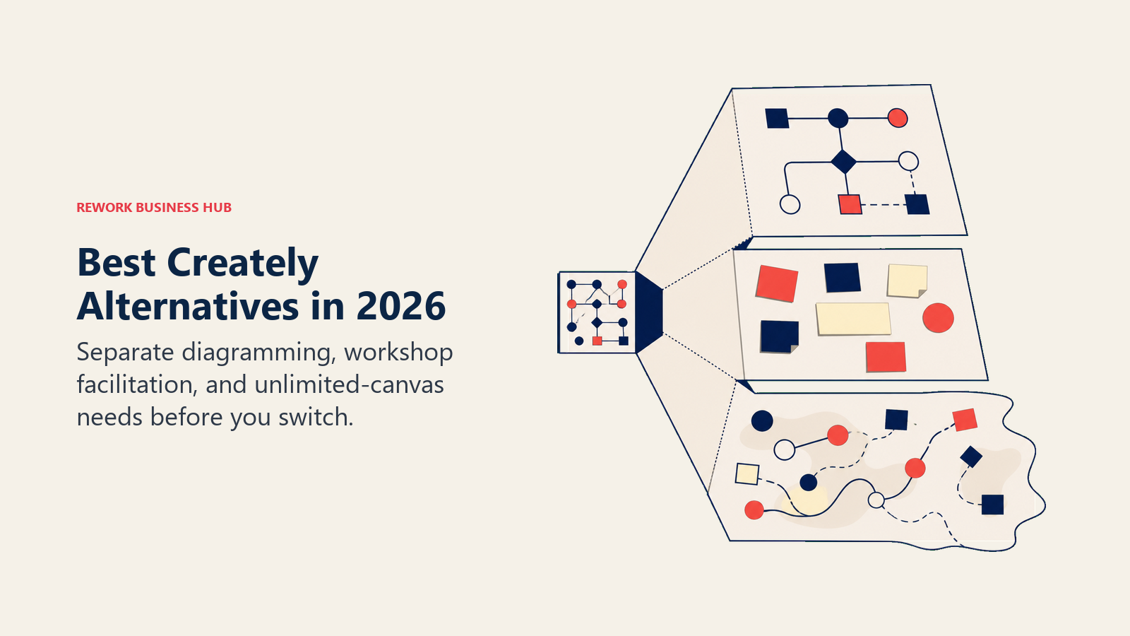 Crowded diagram canvas unfolding into technical, workshop, and unlimited visual workspaces