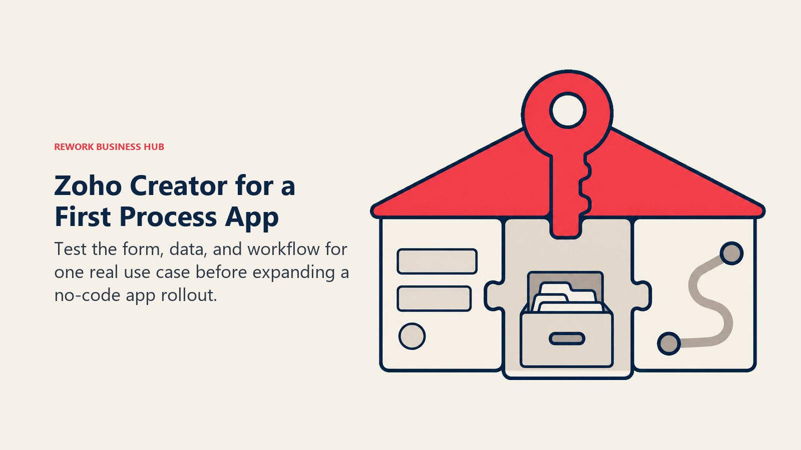 Zoho Creator for a First Process App: Form, record, and workflow pieces assembled into one process app.