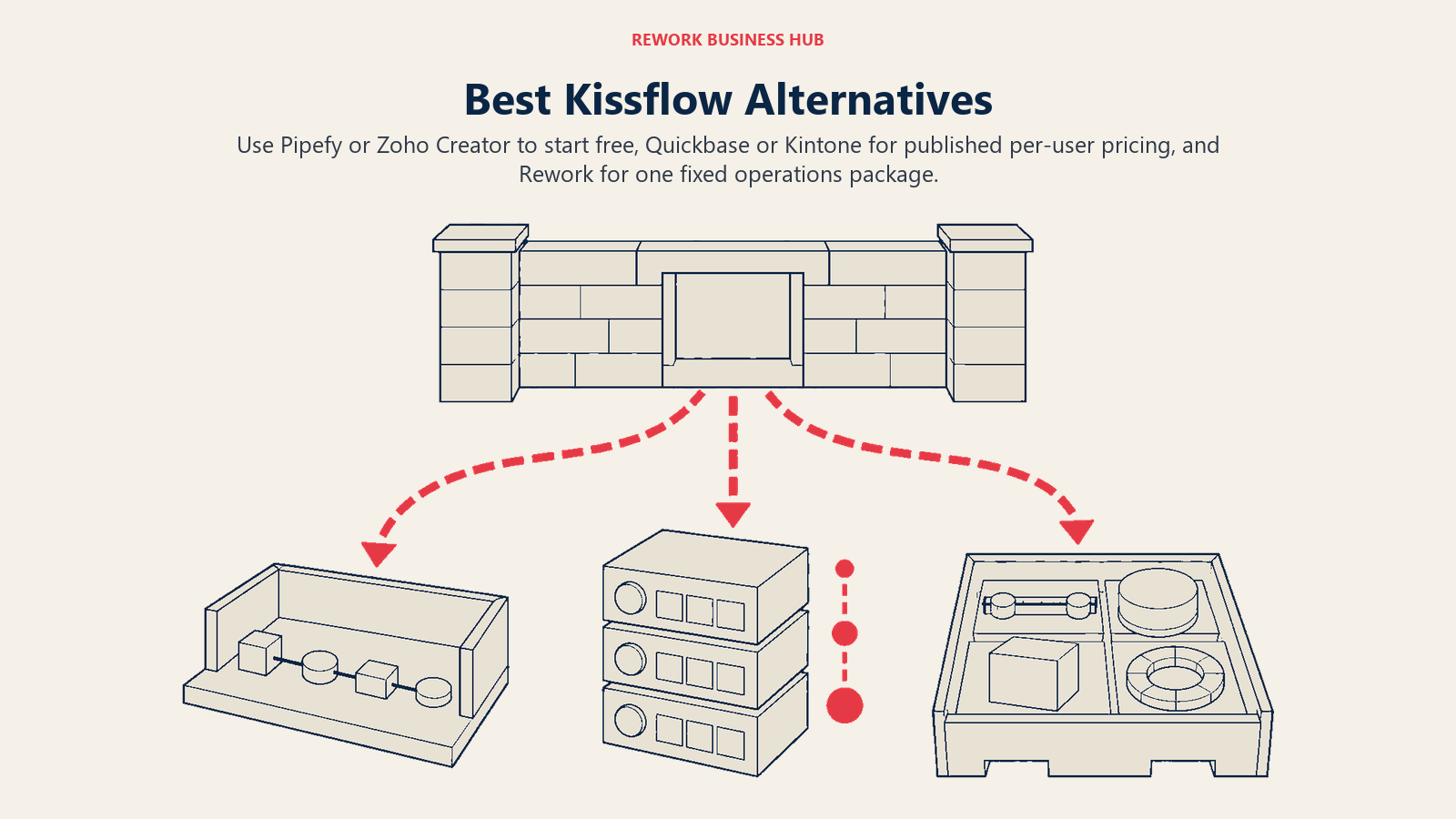 Best Kissflow alternatives illustrated as free, published per-user, and fixed-package paths around opaque workflow pricing