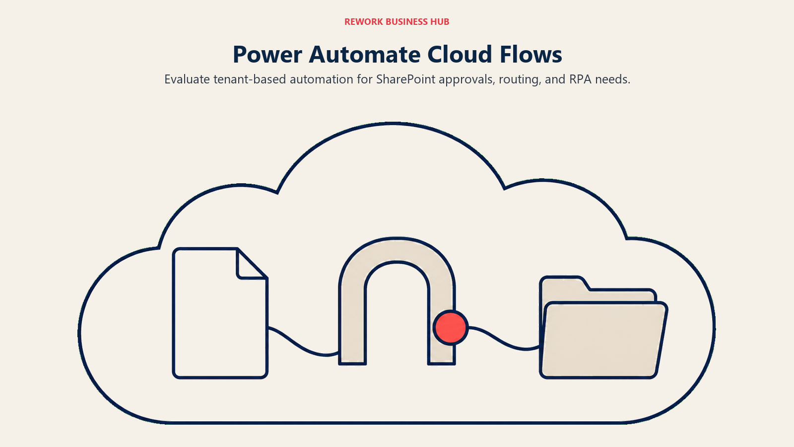 Power Automate Cloud Flows illustrated with a document routing through an approval gate inside a cloud workspace