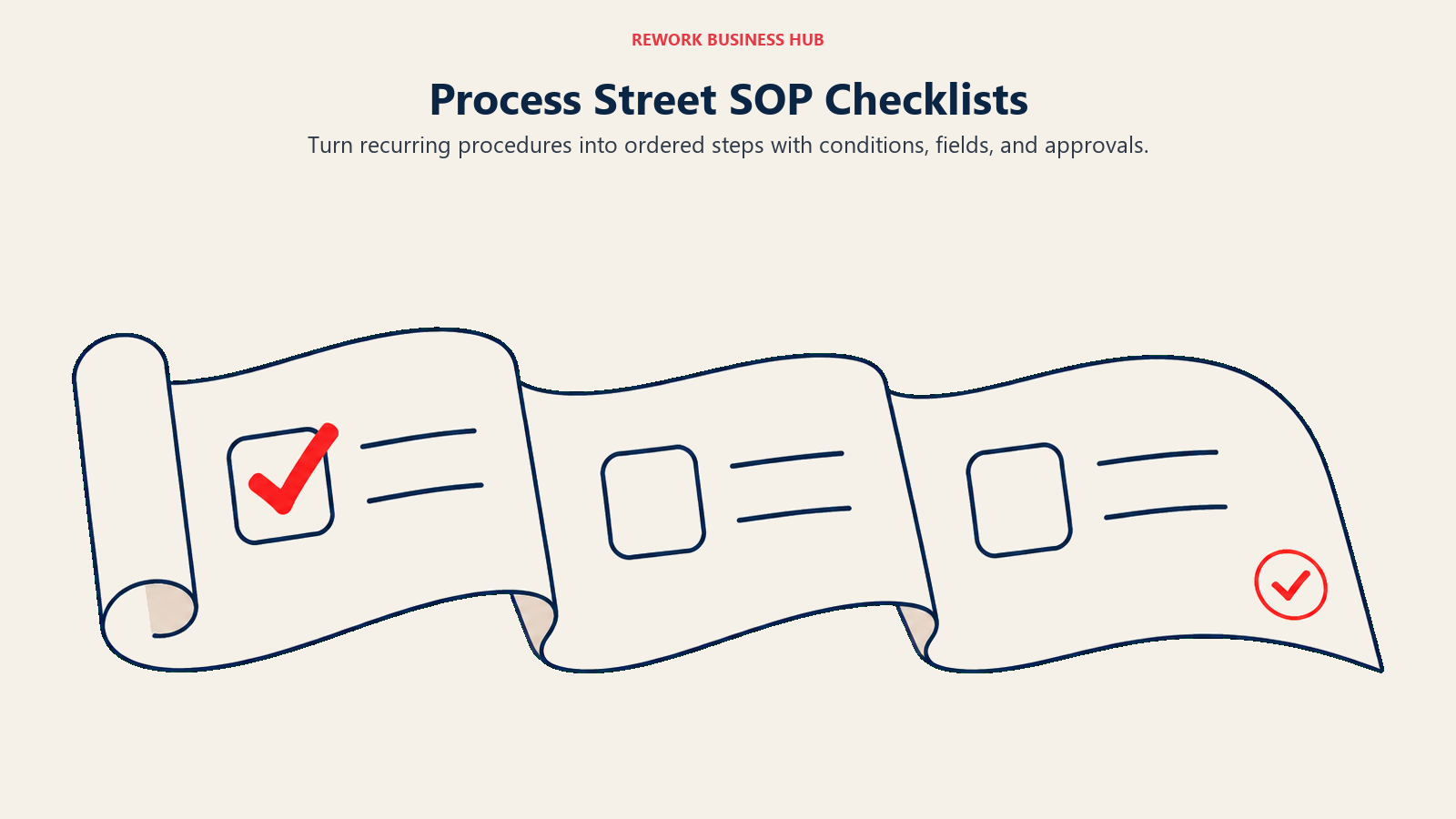 Process Street SOP Checklists illustrated with an unfurled SOP checklist with a highlighted completed step and approval stamp