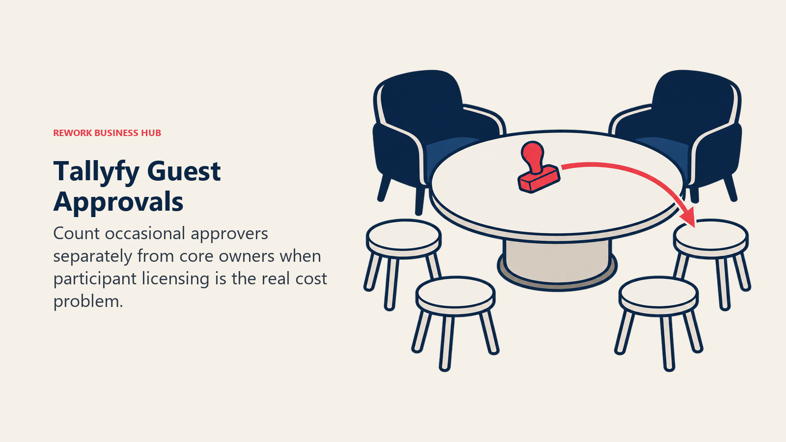 Kelulusan Guest Tallyfy: Pemilik teras dan guest sekali-sekala berkongsi meja kelulusan.