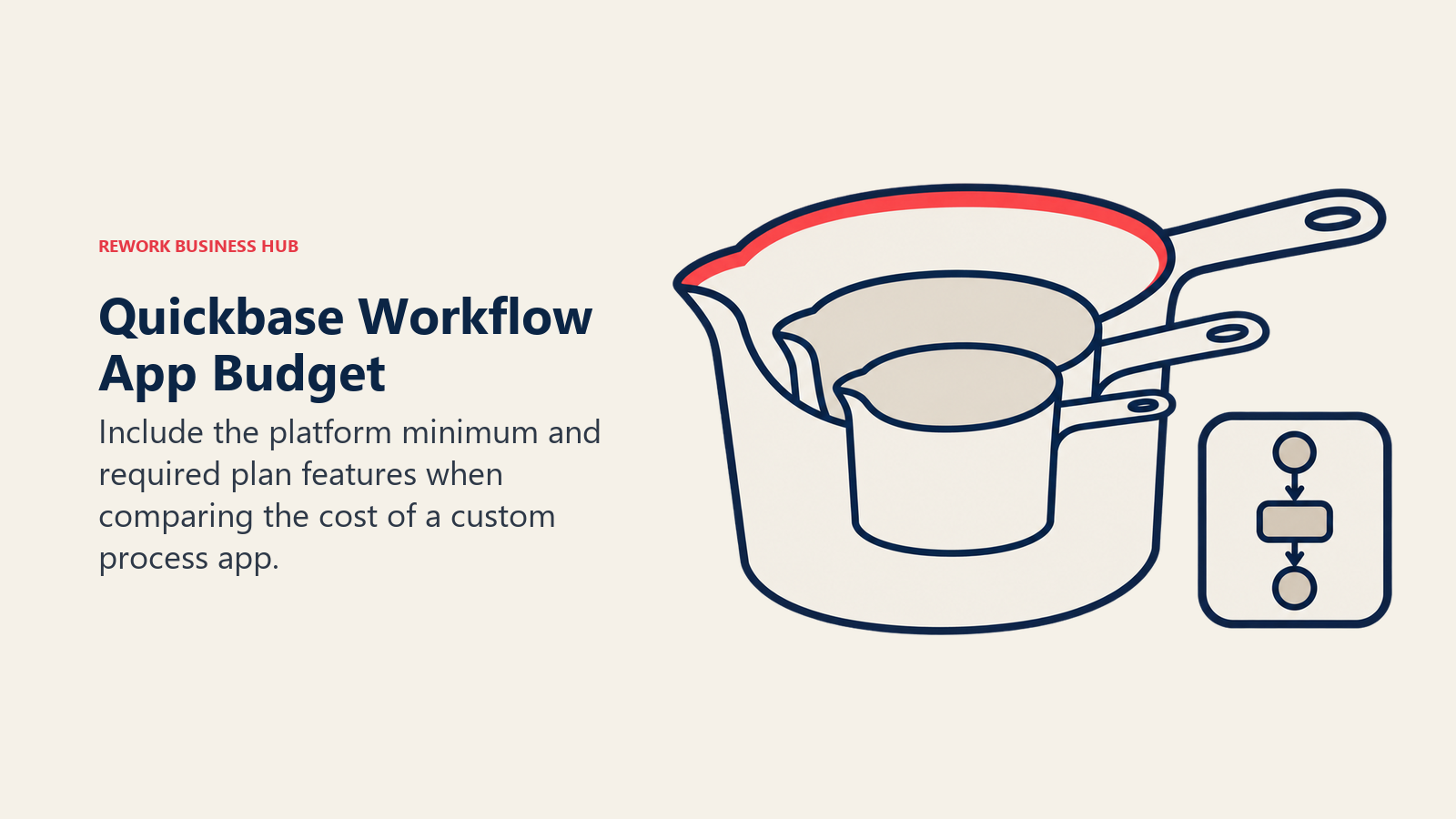 Quickbase-Budget für Workflow-Apps: Seat-Kosten, eingebettet in die breitere Plattformverpflichtung.