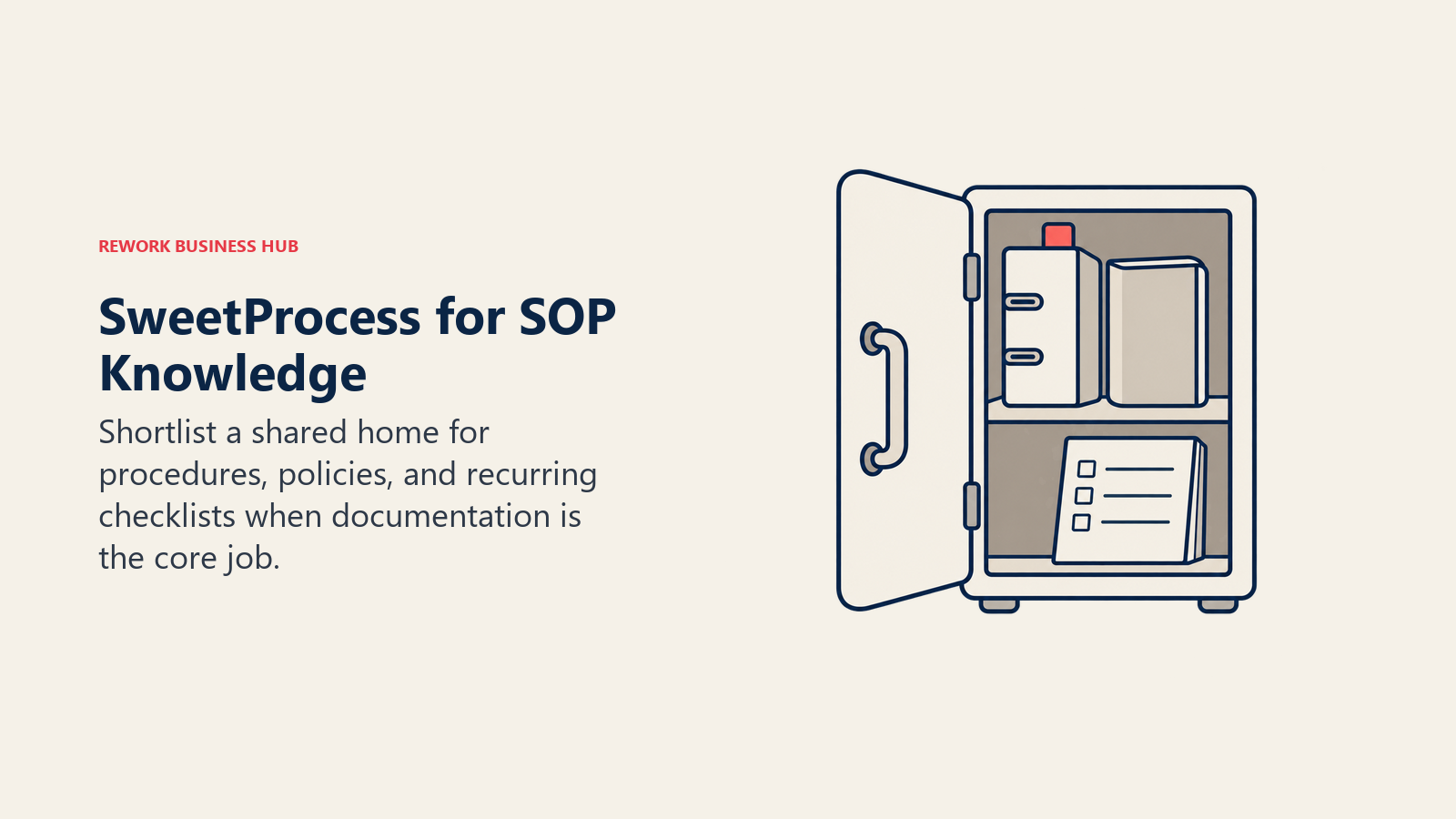 SweetProcess für SOP-Wissen: Verfahren, Richtlinien und Checklisten, geordnet in einem gemeinsamen Wissensschrank.