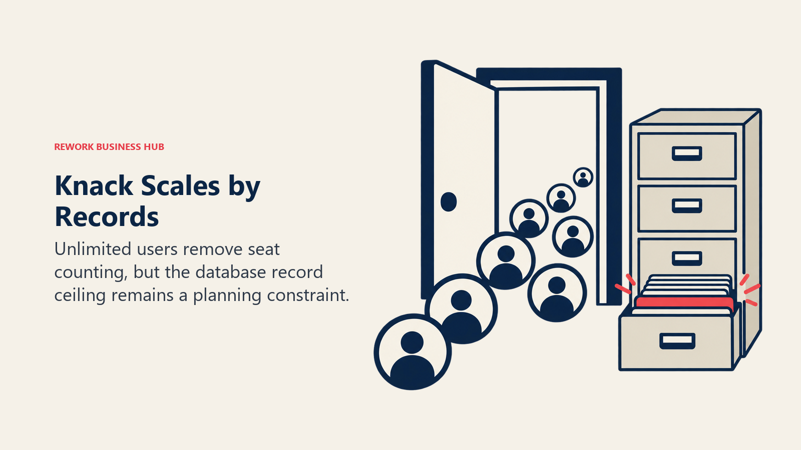 Knack Scales by Records: Unlimited users remove seat counting, but the database record ceiling remains a planning constraint.