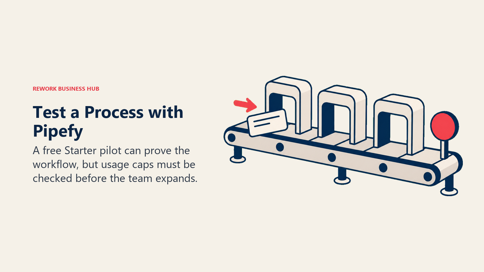 Test a Process with Pipefy: A free Starter pilot can prove the workflow, but usage caps must be checked before the team expands.
