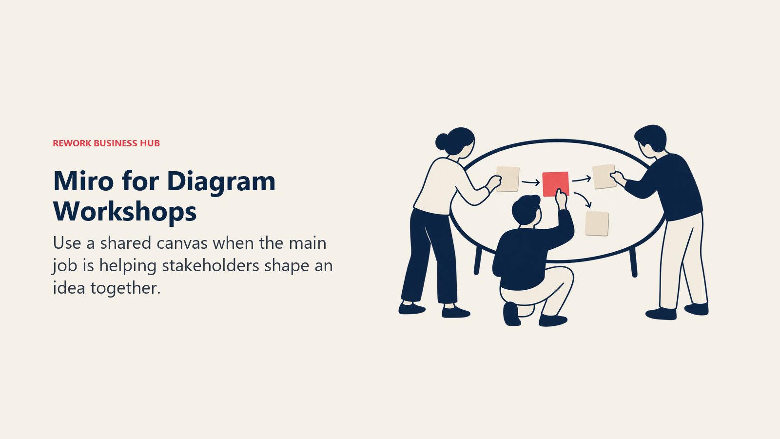 Miro für Diagramm-Workshops: Nutzen Sie ein gemeinsames Canvas, wenn es vor allem darum geht, Stakeholdern zu helfen, gemeinsam eine Idee zu formen.