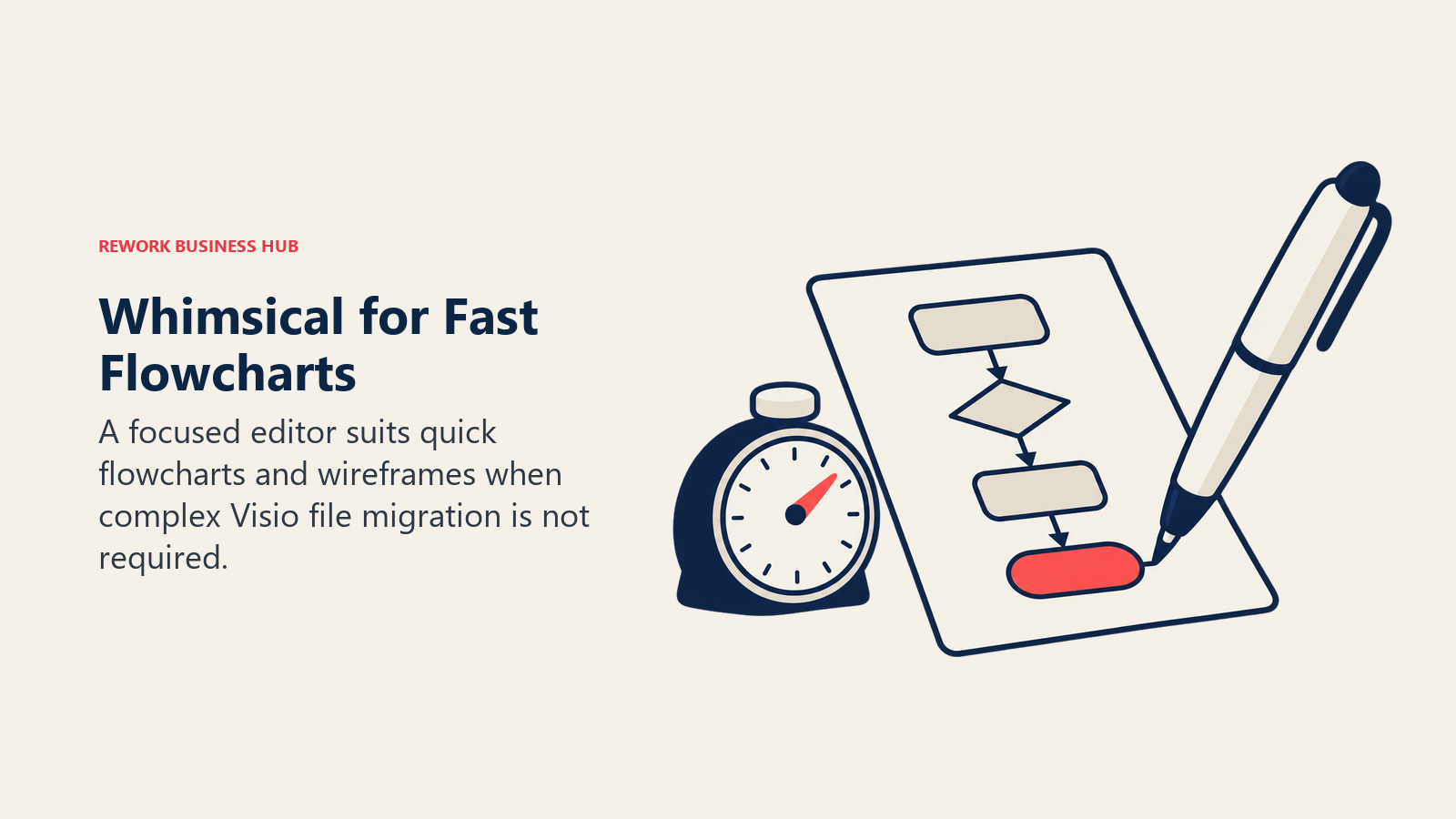 Whimsical für schnelle Flussdiagramme: Ein fokussierter Editor eignet sich für schnelle Flussdiagramme und Wireframes, wenn keine komplexe Visio-Dateimigration nötig ist.