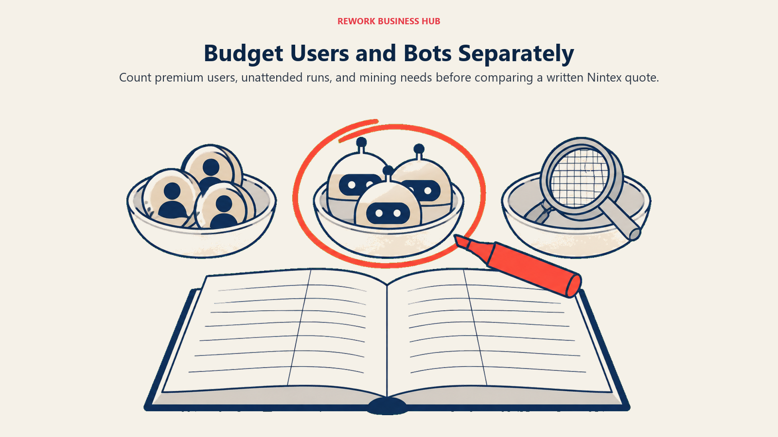 Automation budget shown as separate user, bot, and process mining costs above a ledger