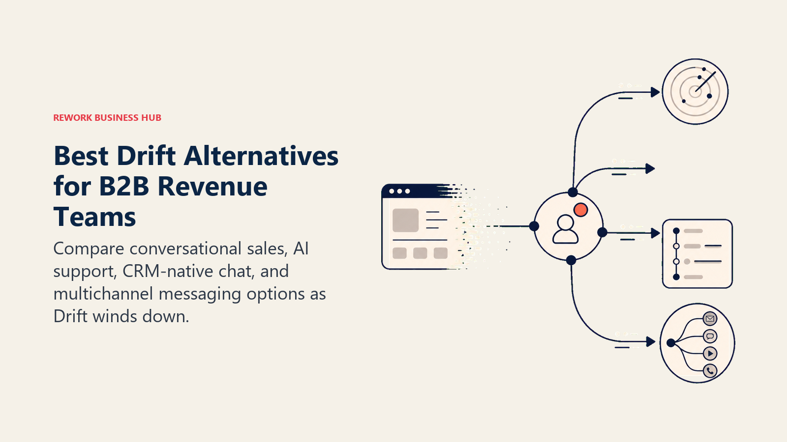 Best Drift Alternatives for B2B Revenue Teams illustrated as a fading website intent beacon handing four buyer signals to an ABM radar, AI support pod, CRM timeline, and channel switchboard