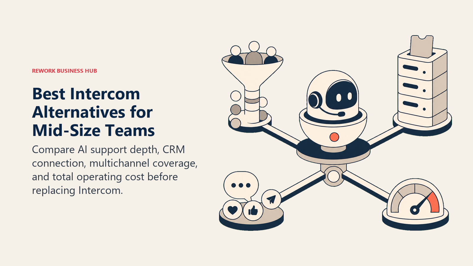 Best Intercom Alternatives for Mid-Size Teams illustrated as an AI support pod balanced at a decision hub with CRM pipeline, enterprise ticket tower, social channels, and a cost gauge