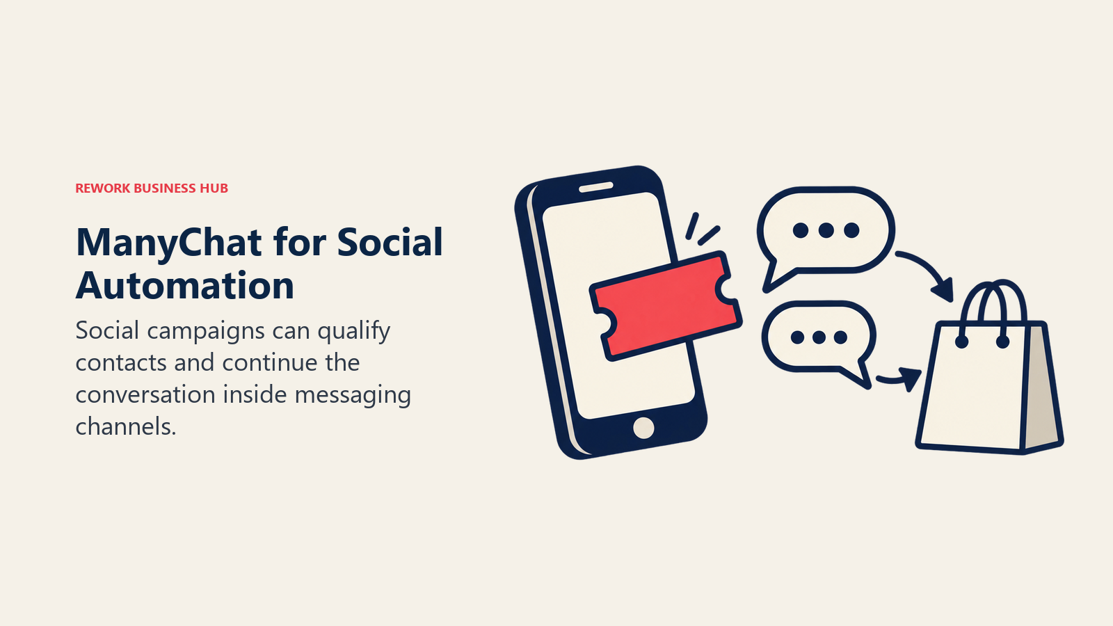 ManyChat social campaign moving from a mobile message into a shopping conversation