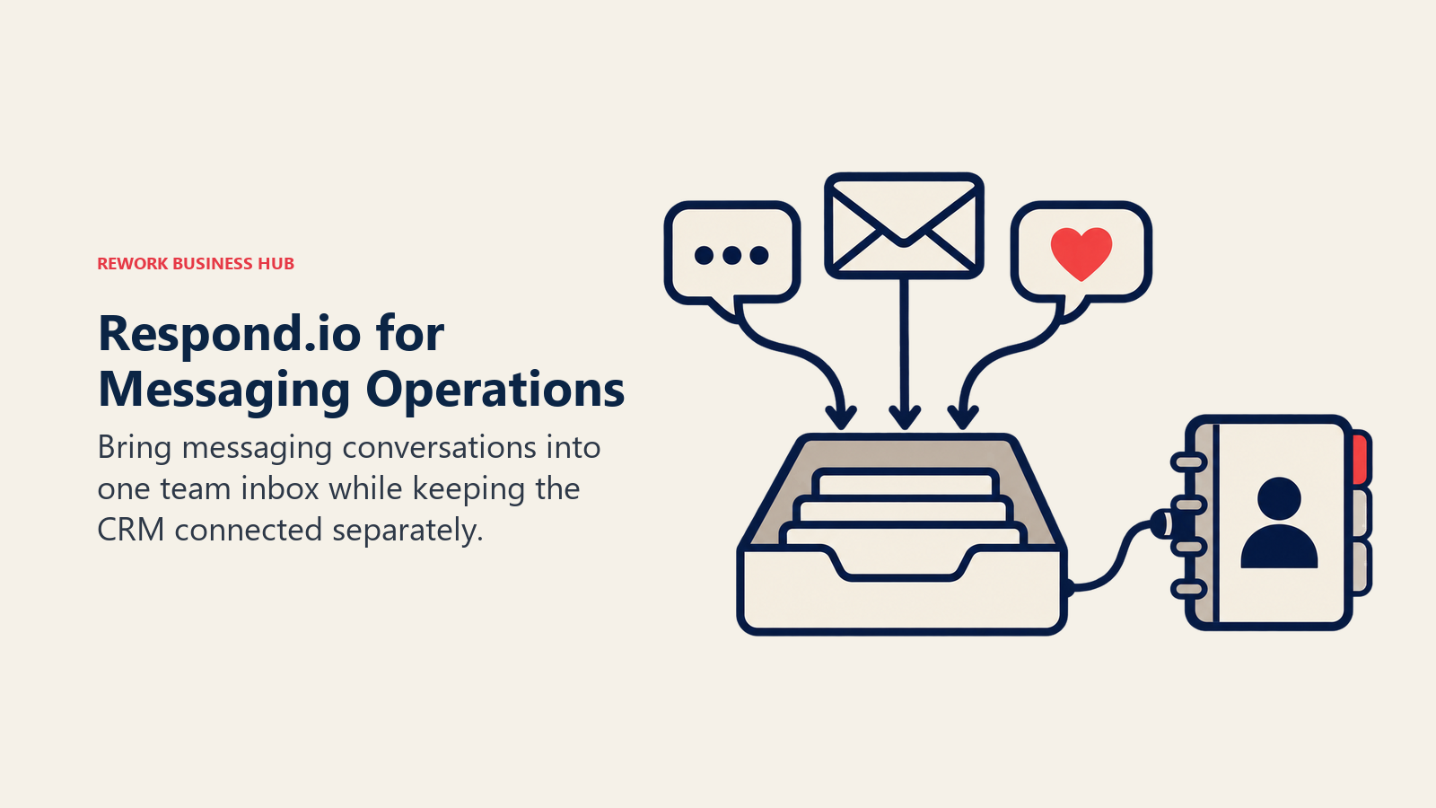 Respond.io shared messaging inbox connected to a separate CRM contact record