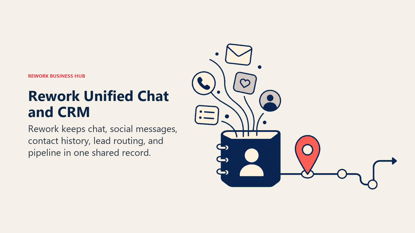 Rework Unified Chat and CRM illustrated with unified contact timeline vessel