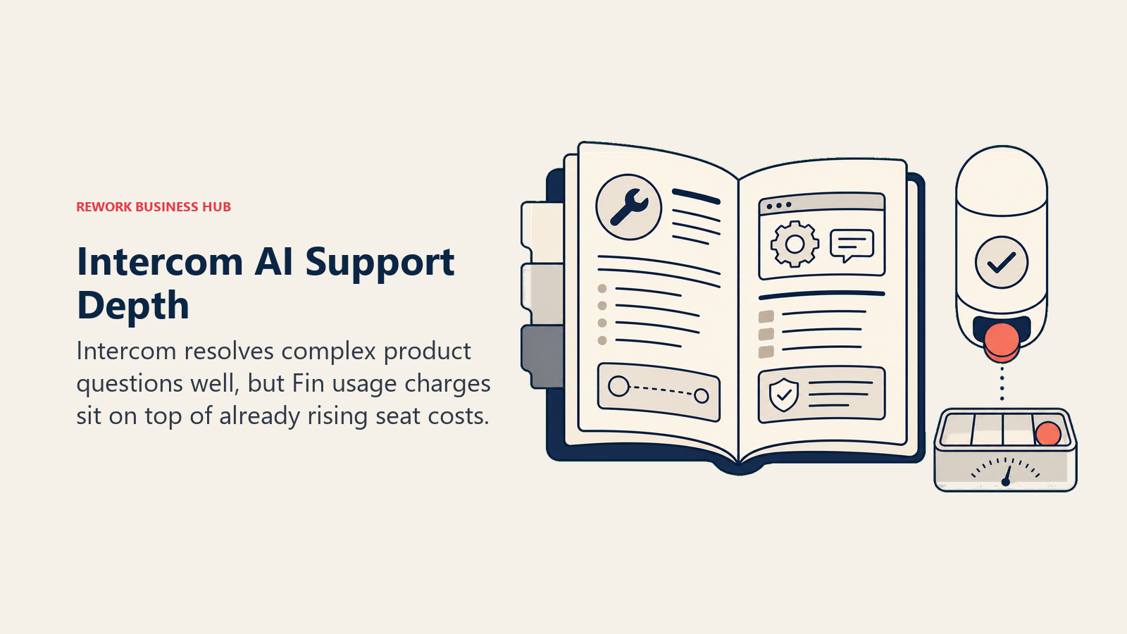 Intercom AI Support Depth illustrated with support manual with metered token tray