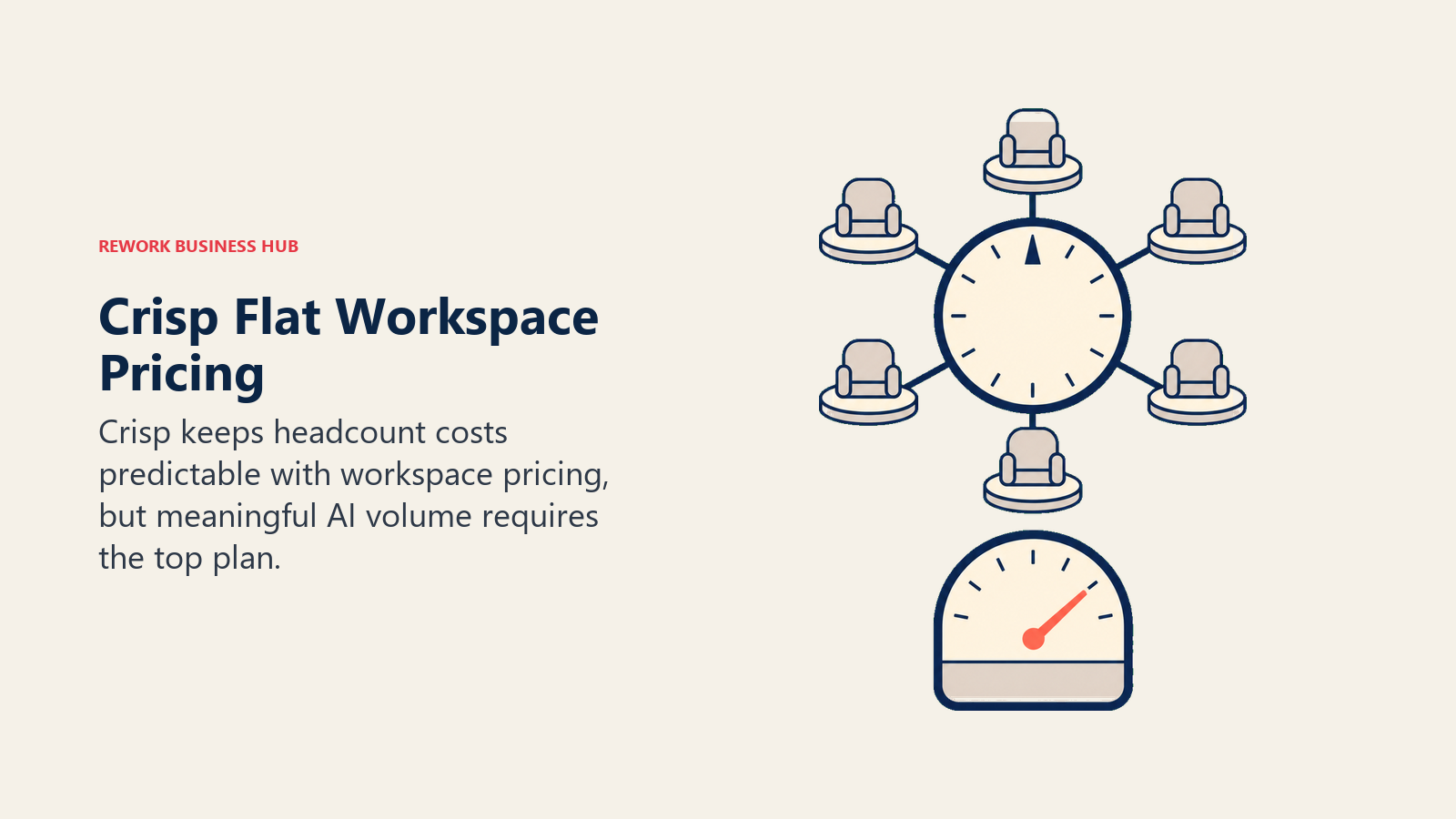 Crisp Flat Workspace Pricing illustrated with seat counter beside flat price dial