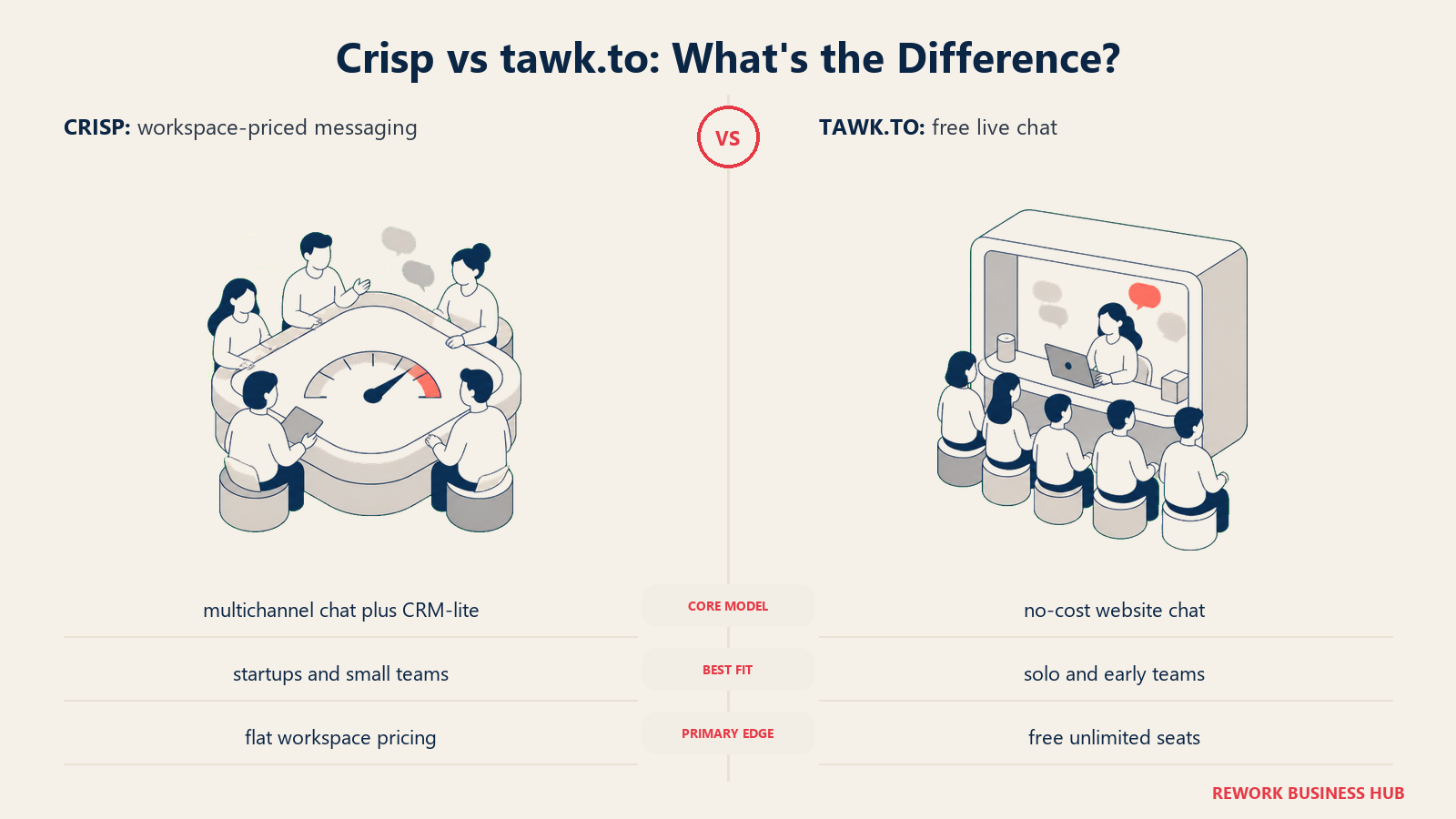 Crisp versus tawk.to shown with matched metaphors for their operating models