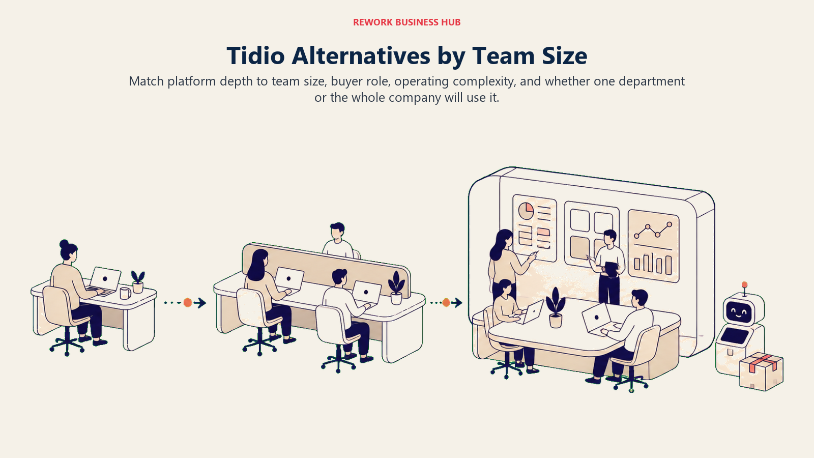 Tidio Alternatives by Team Size illustrated as three workstations growing from a small owner desk to a coordinated team bench and a cross-functional operations room, with a small a compact chatbot kiosk beside a shopping parcel as the platform-fit marker