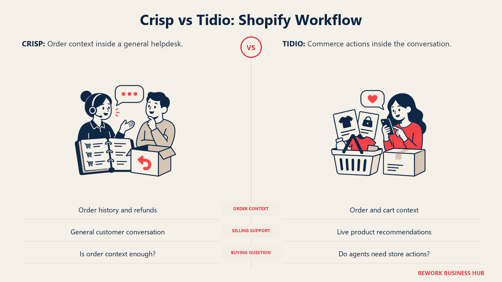 Crisp order history and refunds compared with Tidio cart, catalog, and order actions
