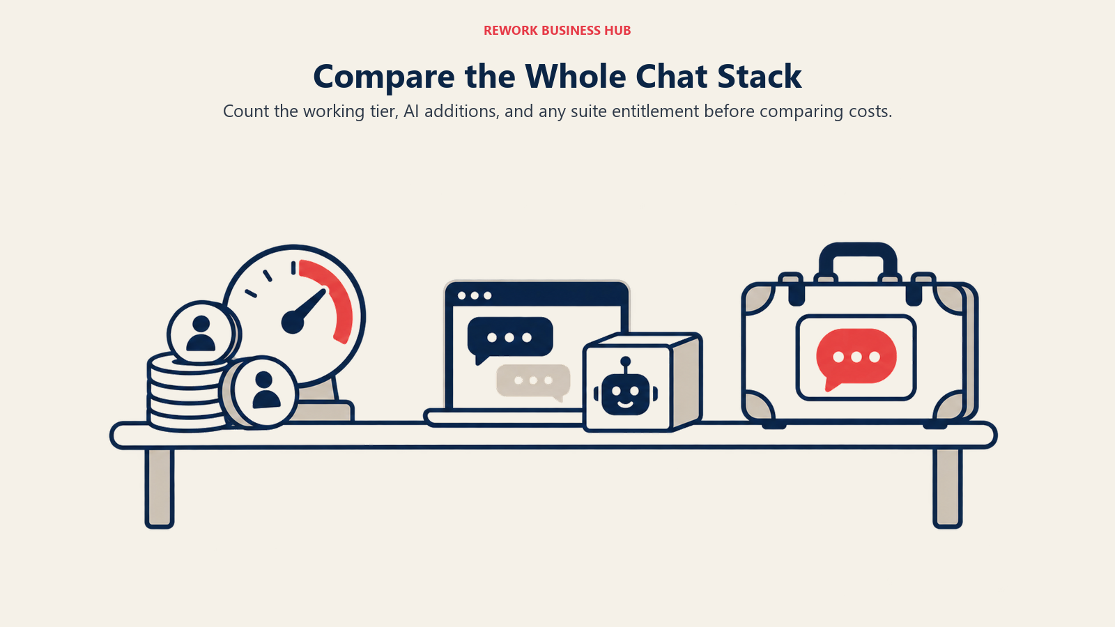 Chat stack cost bundles covering seats, AI additions, and existing suite entitlements