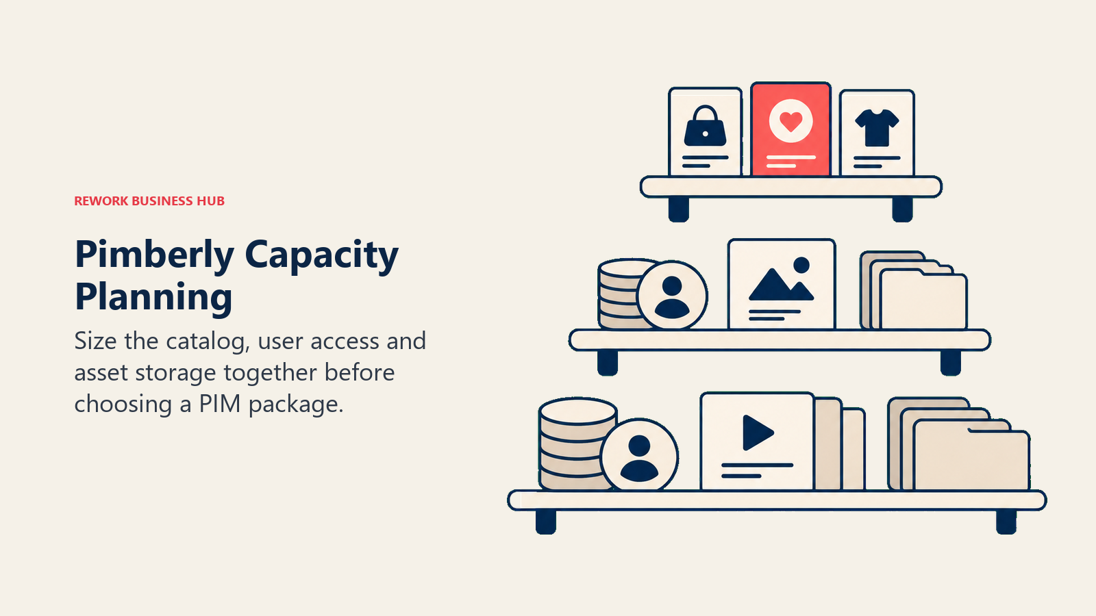 Pimberly Capacity Planning: Size the catalog, user access and asset storage together before choosing a PIM package.