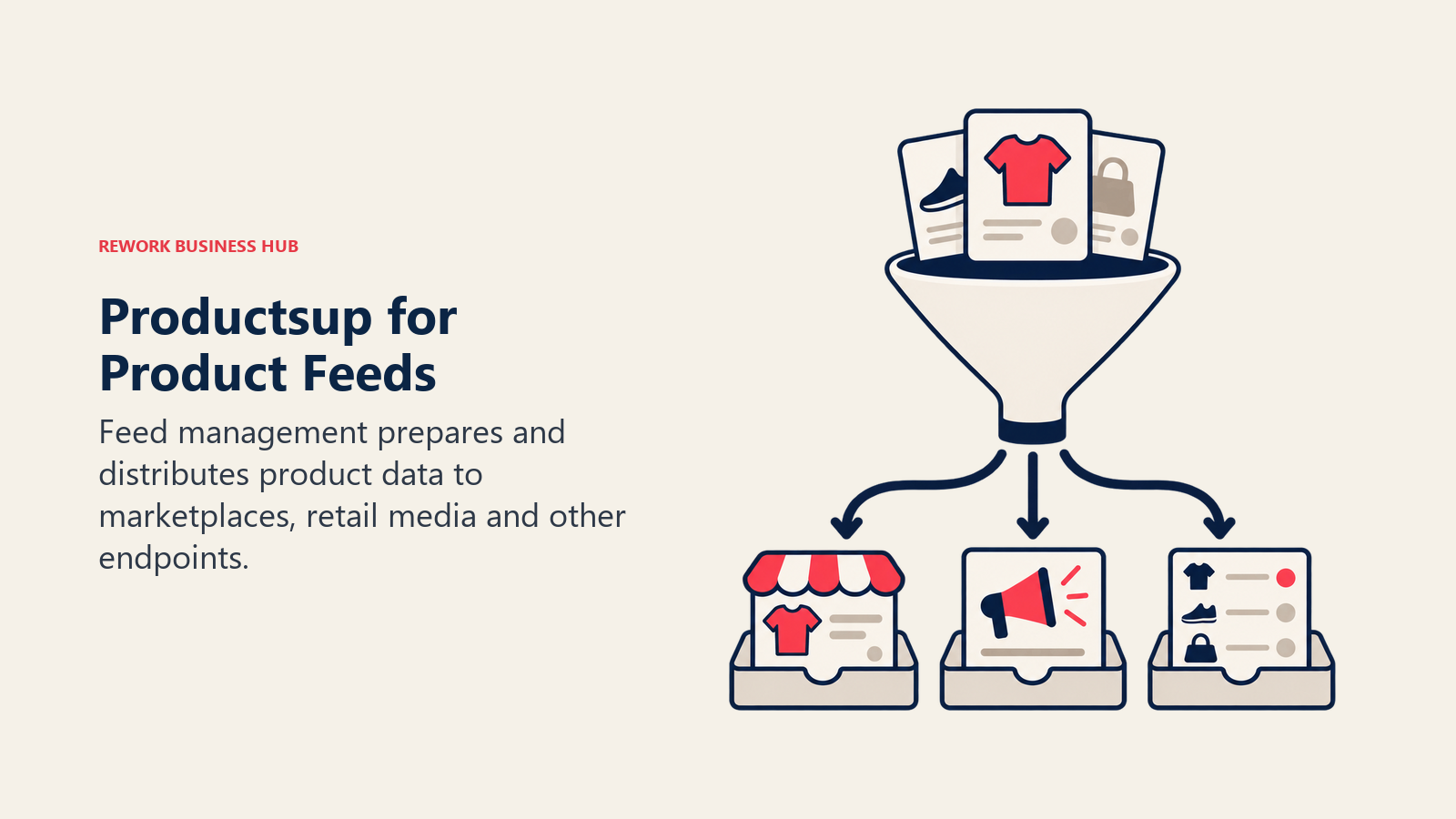 Productsup for Product Feeds: Feed management prepares and distributes product data to marketplaces, retail media and other endpoints.