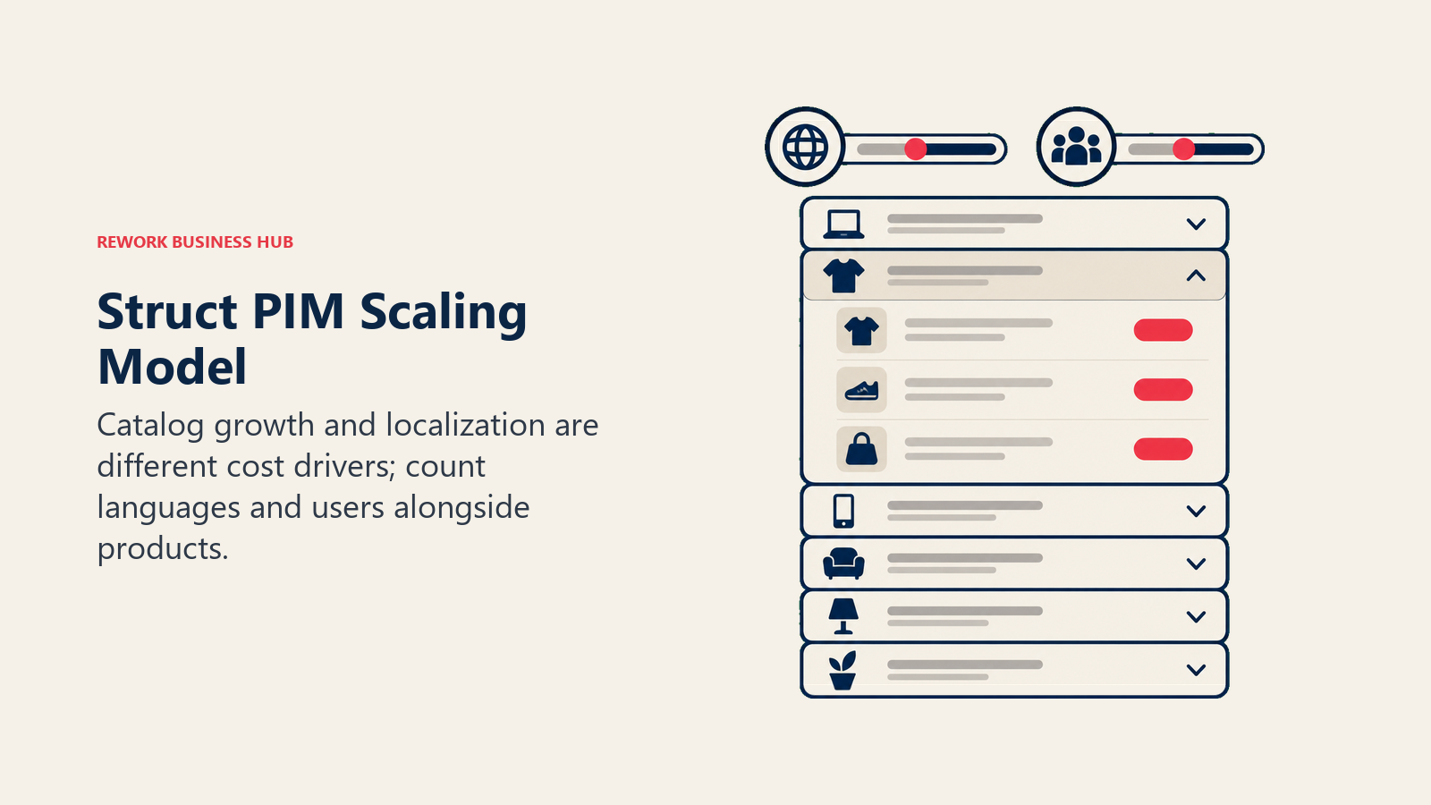 Struct PIM Scaling Model: Catalog growth and localization are different cost drivers; count languages and users alongside products.