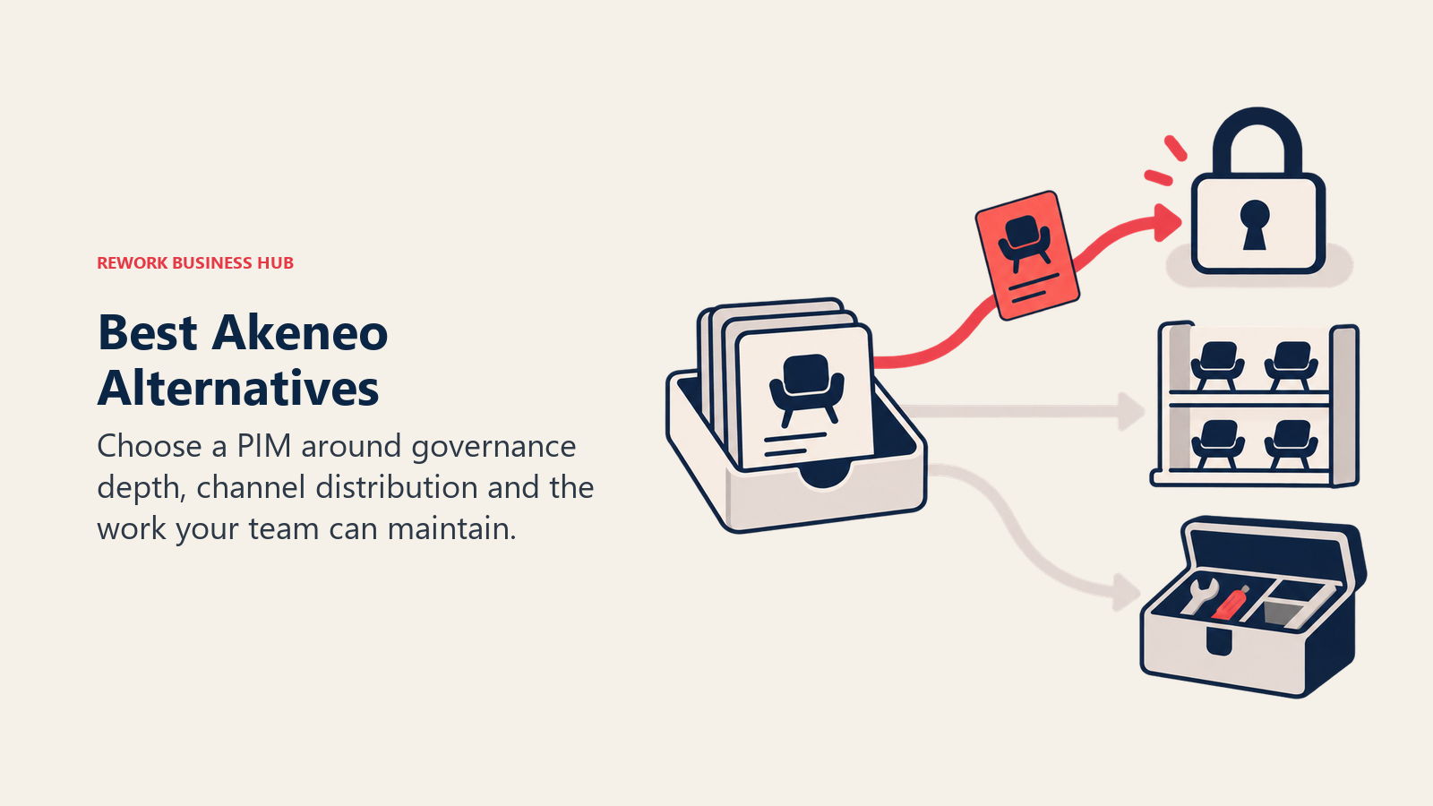 Best Akeneo Alternatives: Choose a PIM around governance depth, channel distribution and the work your team can maintain.