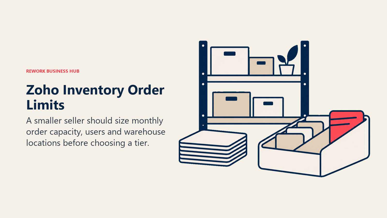 Zoho Inventory Order Limits: A smaller seller should size monthly order capacity, users and warehouse locations before choosing a tier.
