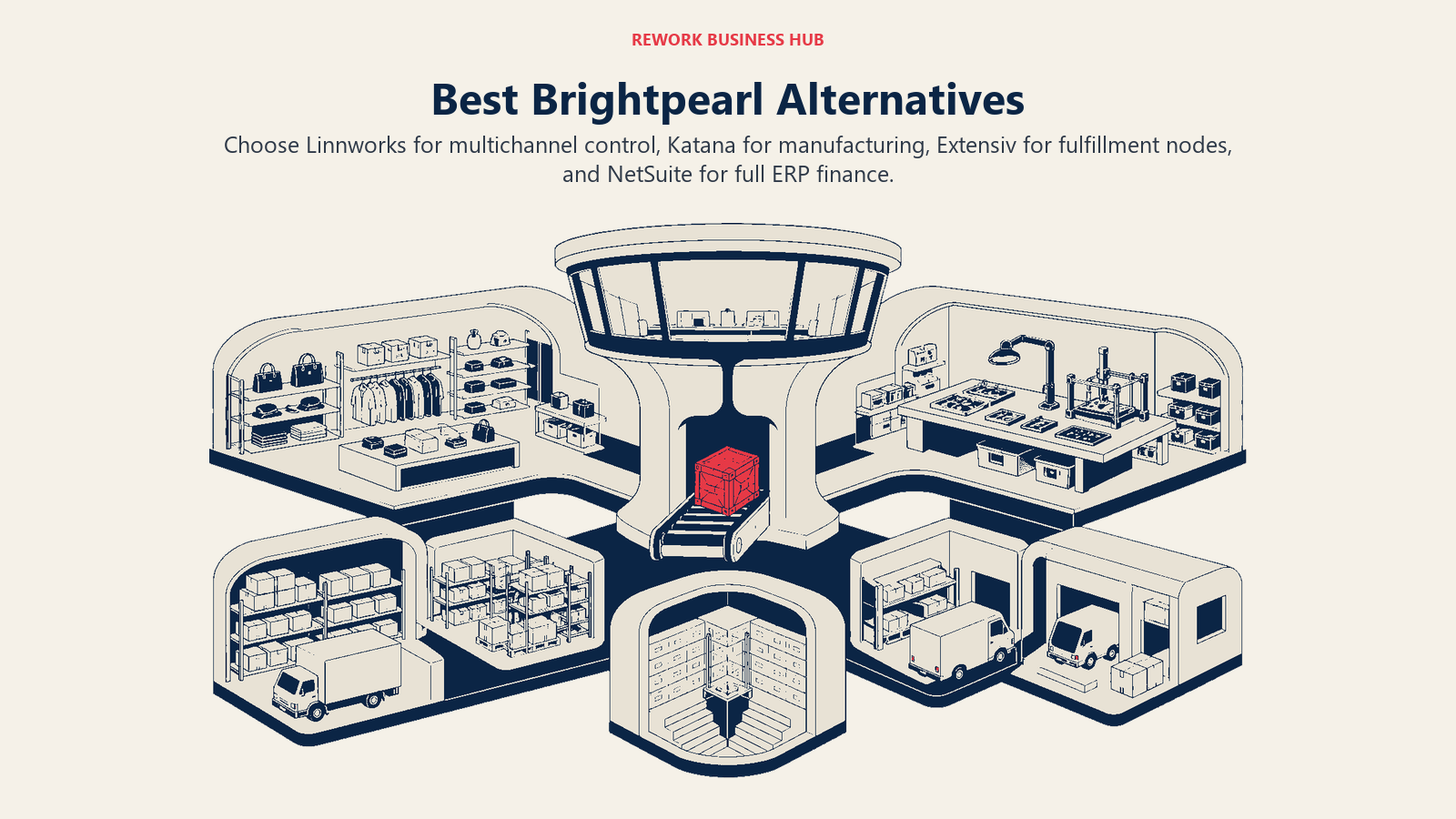 Best Brightpearl alternatives illustrated as retail operations paths for multichannel sales, production, fulfillment, and ERP finance