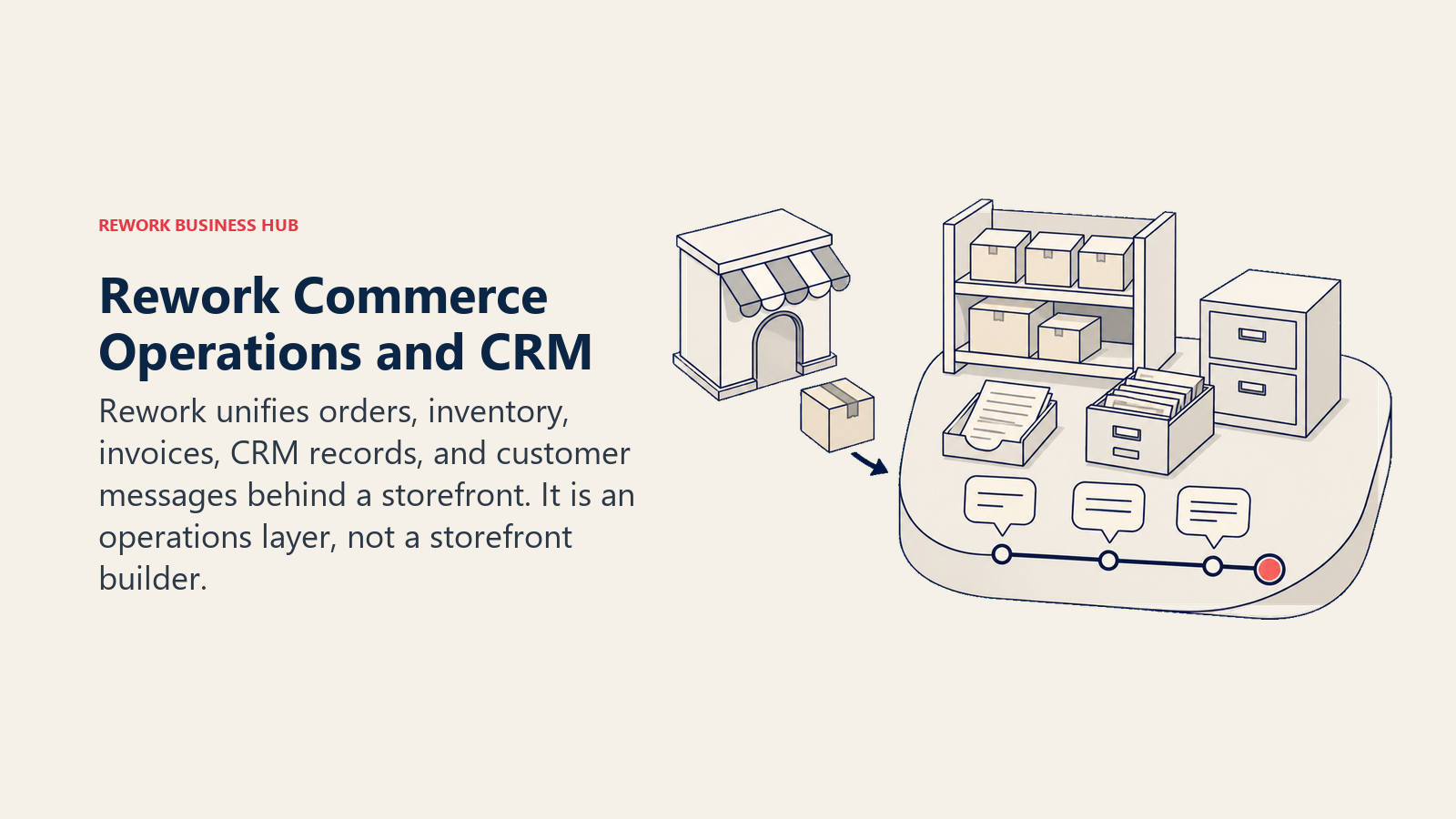 Unified commerce operations workbench connecting orders, inventory, invoices, customer records, and messaging behind a separate storefront