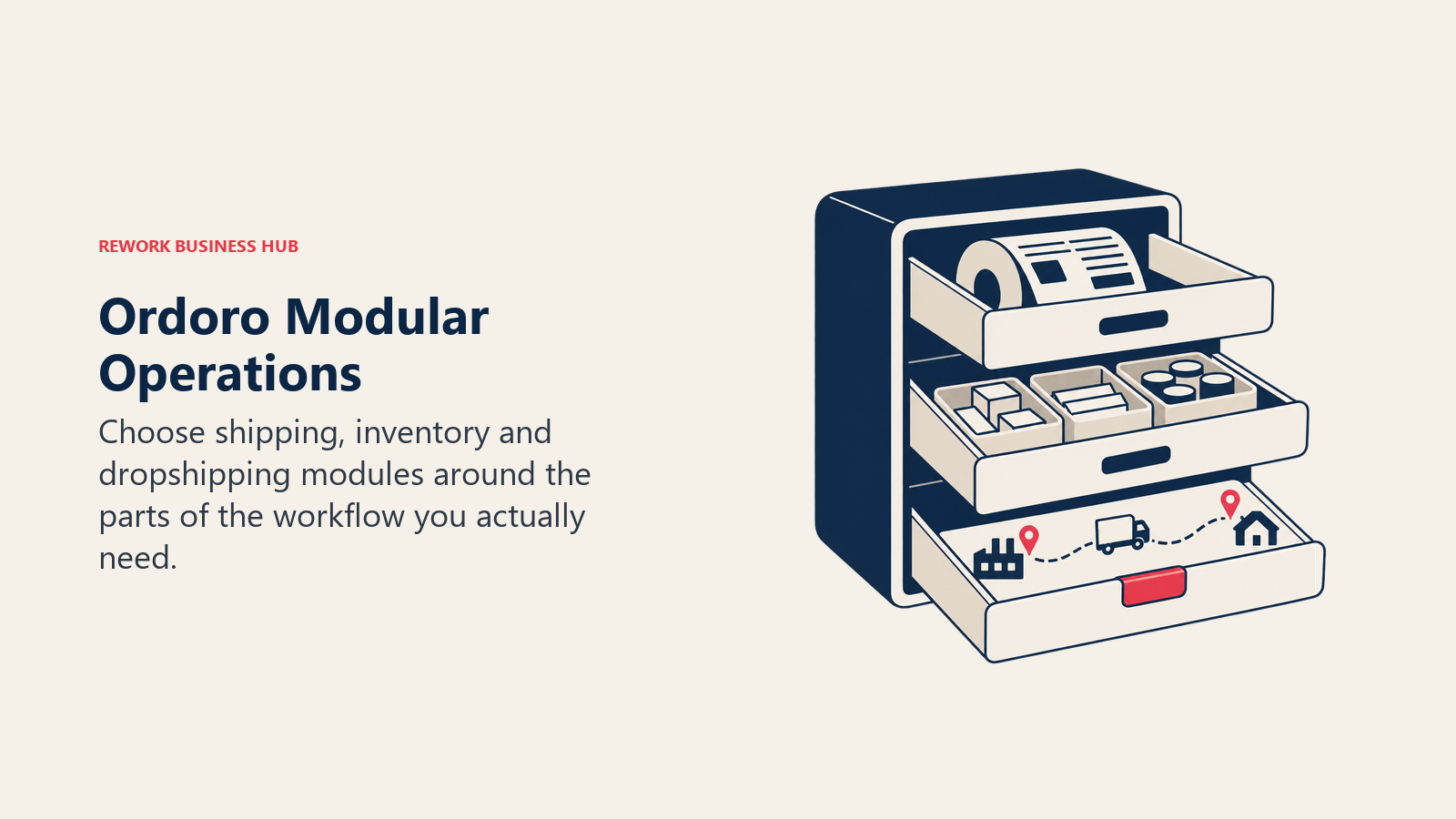Ordoro Modular Operations: Choose shipping, inventory and dropshipping modules around the parts of the workflow you actually need.