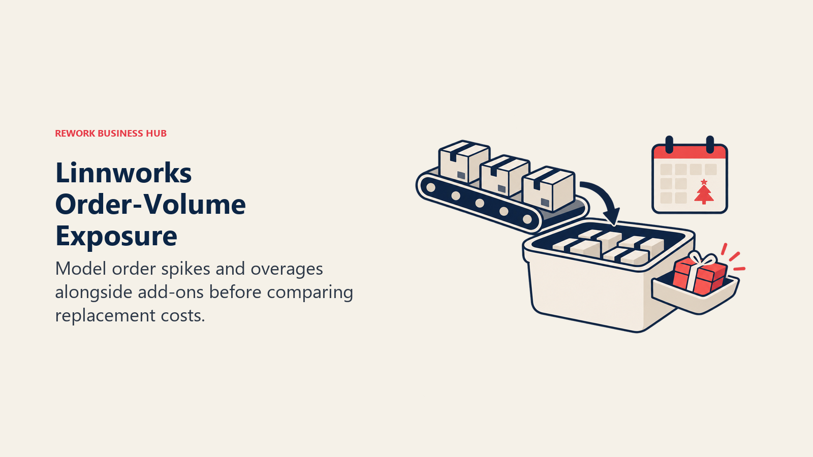 Linnworks Order-Volume Exposure: Model order spikes and overages alongside add-ons before comparing replacement costs.