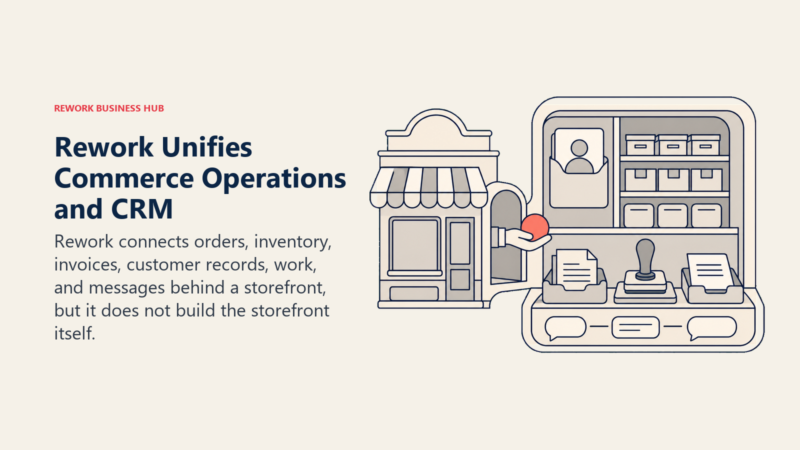 Storefront feeding one operations hub where orders, inventory, invoices, CRM records, work, and customer messages stay connected
