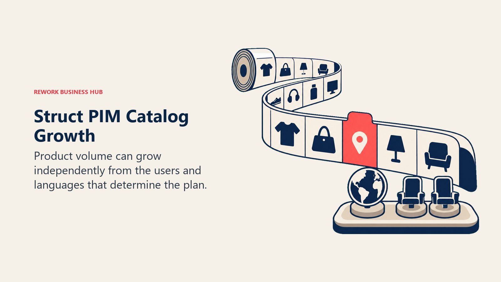 Struct PIM Catalog Growth: Product volume can grow independently from the users and languages that determine the plan.