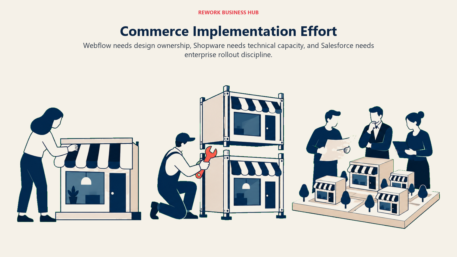 Commerce Implementation Effort: three distinct launch preparations across a wide scene: designer hand adjusting a small shop window; technician assembling a modular commerce structure with wrench; coordinated team silhouettes reviewing a large multi-building rollout model