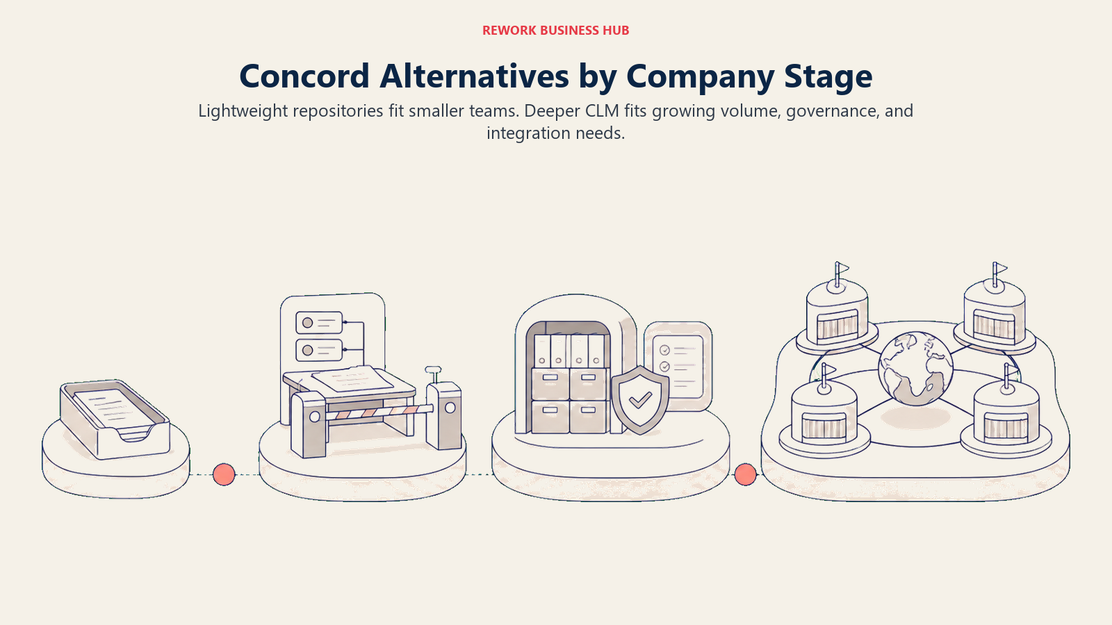 Concord alternatives by company stage from small-team repositories to enterprise CLM governance