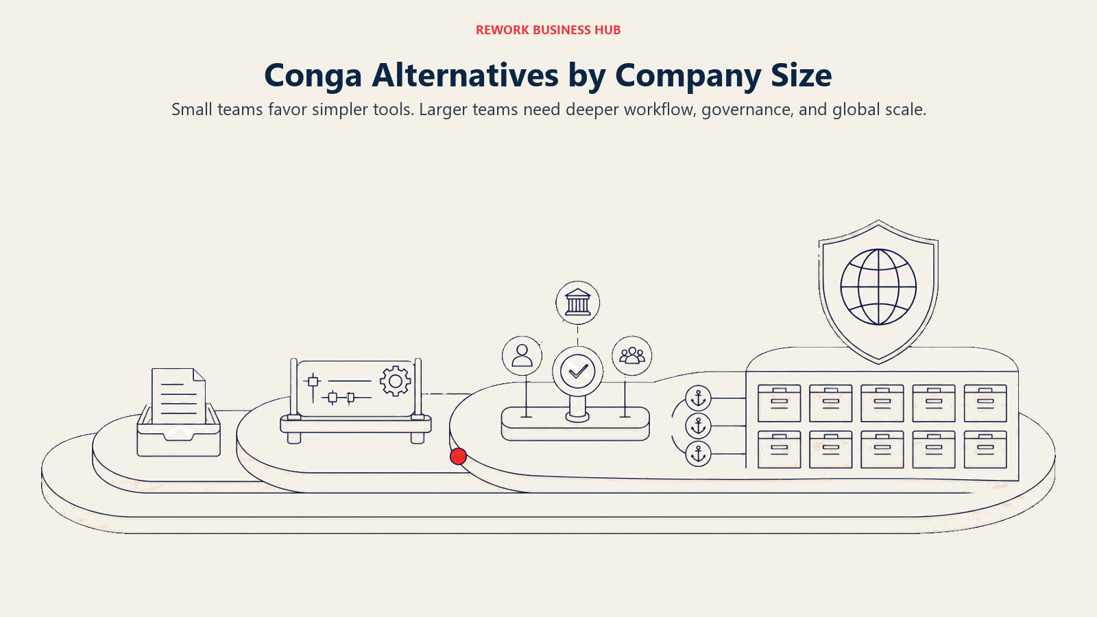Conga alternatives by company size shown as four contract management tiers from small teams to global enterprises