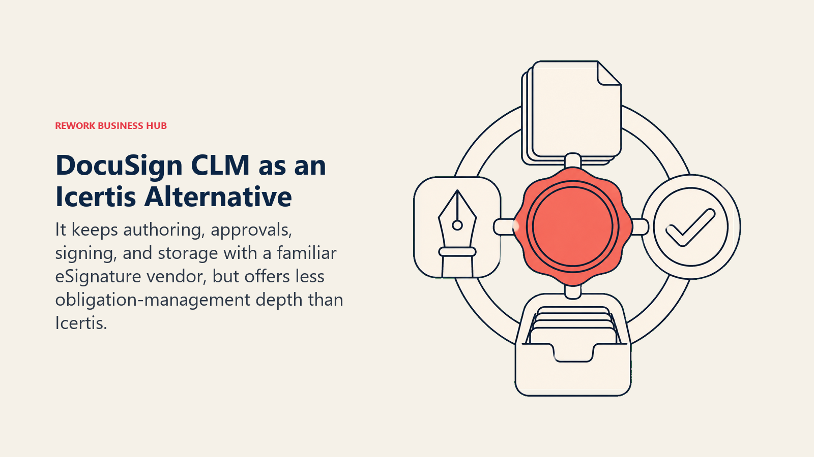 DocuSign CLM as an Icertis alternative shown by a signature seal linking contract authoring, approval, signing, and storage in one lifecycle