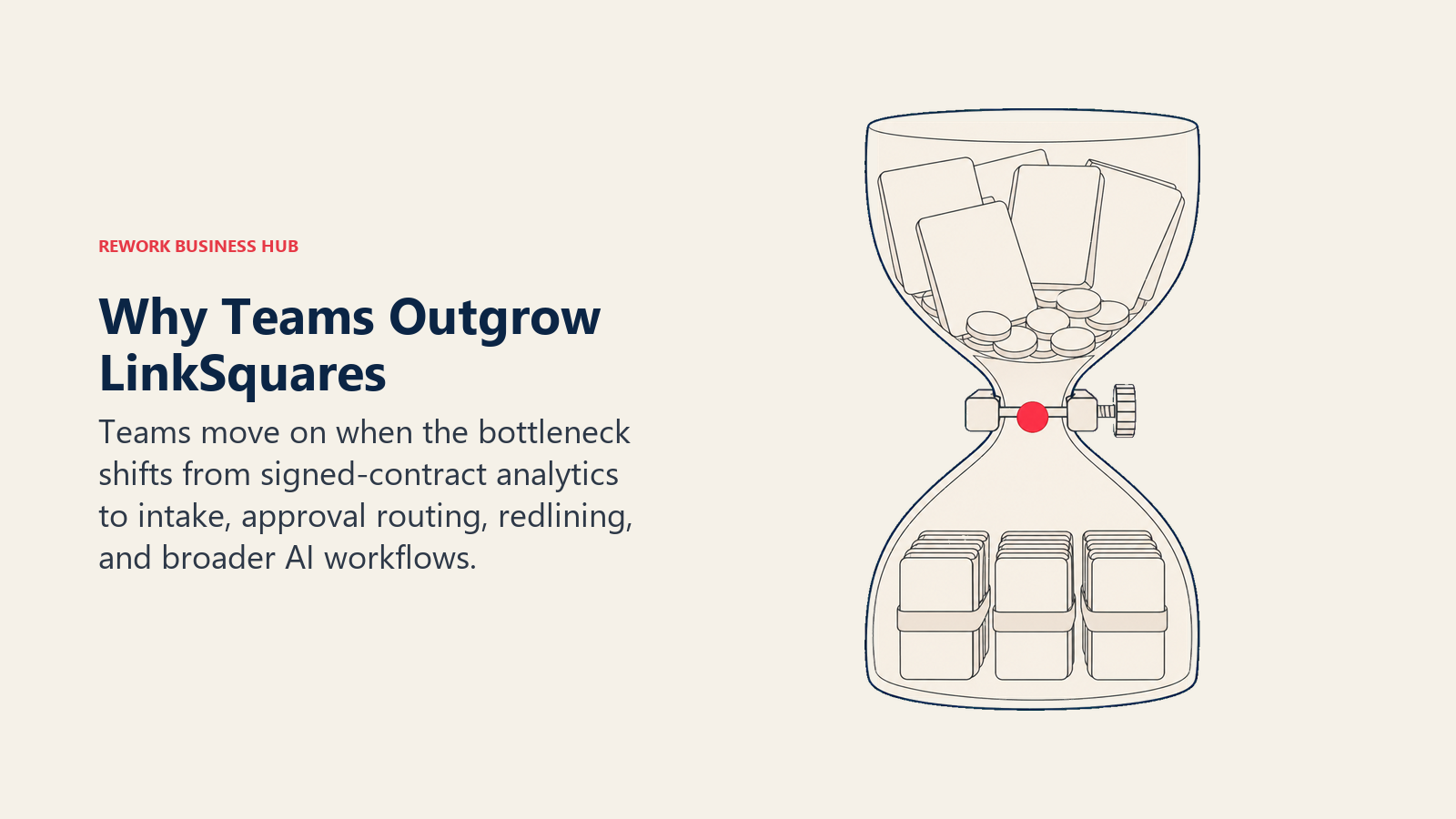 Why teams outgrow LinkSquares shown as pre-signature work bottlenecking above an orderly signed-contract archive