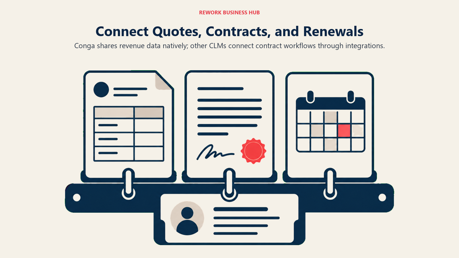 Connect Quotes, Contracts, and Renewals: three ordered contract artifacts on a single continuous binder spine: a quote sheet with blank price cells, a signed agreement with a simple seal, and a renewal calendar