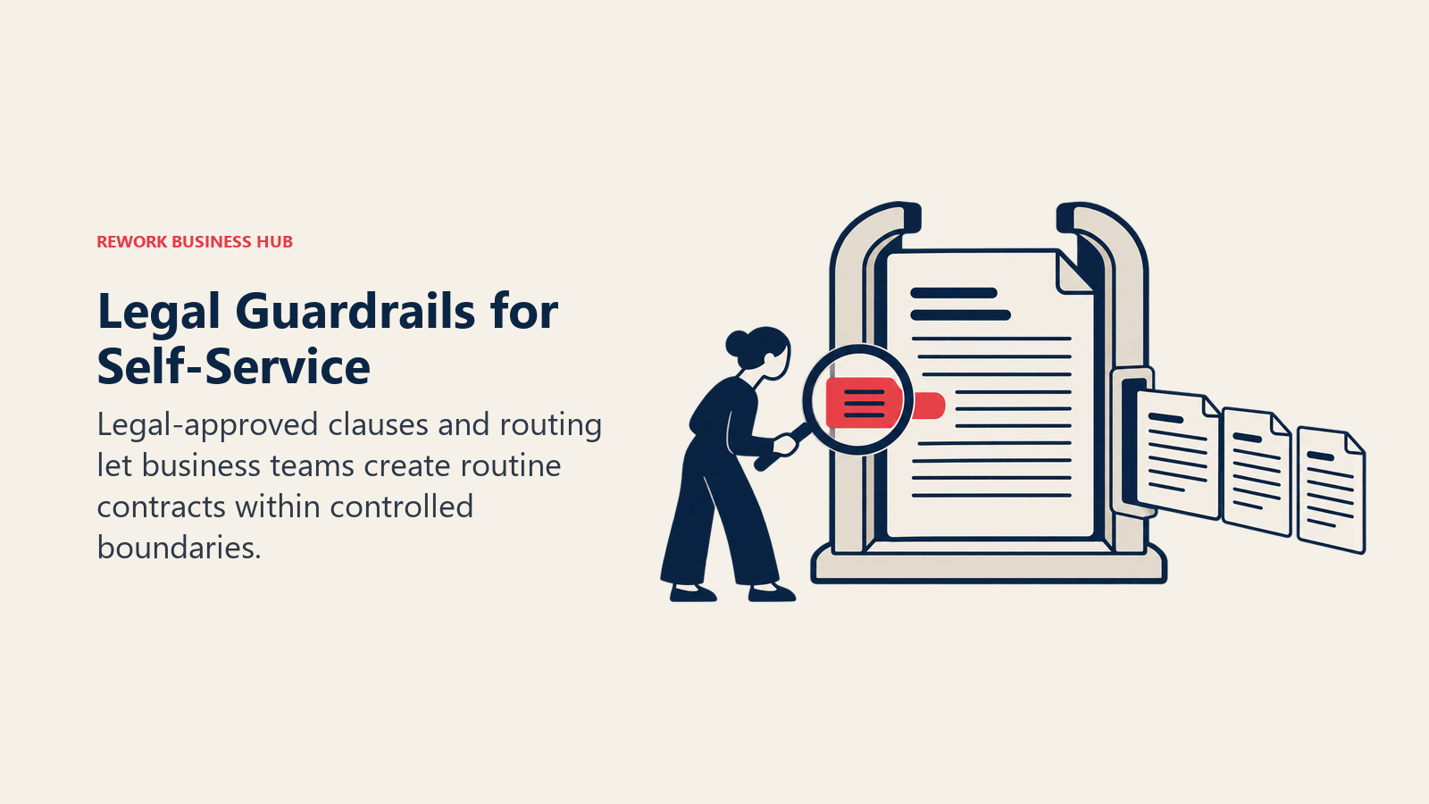 Legal Guardrails for Self-Service: one large contract template held within an open protective guide frame; several smaller clean copies leave through a narrow approved passage while an unusual coral clause tab stops at a reviewer magnifying lens