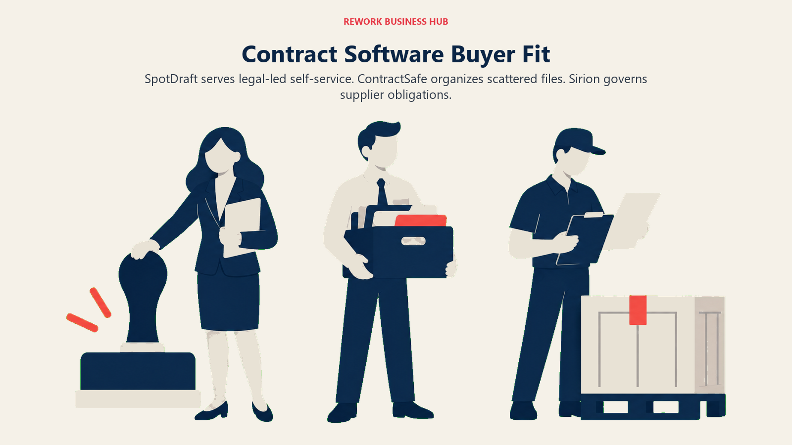 Kesesuaian Pembeli Perisian Kontrak: SpotDraft menyokong layan diri yang diterajui undang-undang. ContractSafe menyusun fail yang bertaburan. Sirion mentadbir obligasi pembekal.
